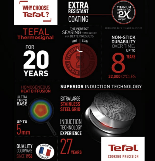 Tefal Day by Day Non Stick Frypan, Smart Thermo Signal Temperature Indicator Technology, Titanium Coating, Black, DDFP-24cm - Image 3